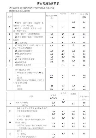 载荷是什么意思（极限载荷是什么意思）