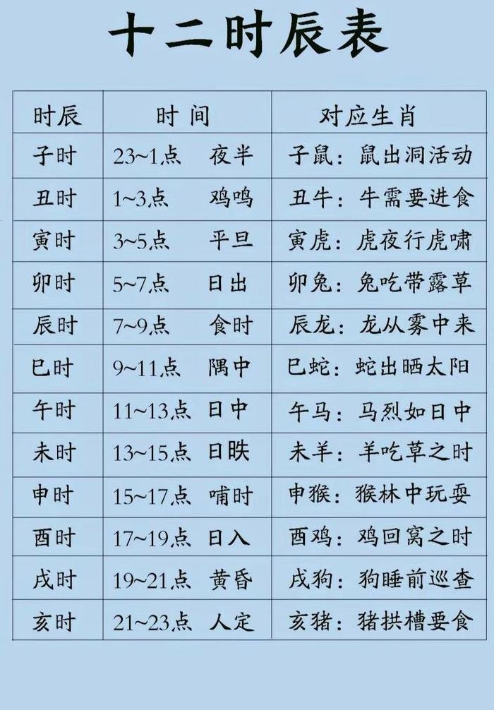 下午五点是什么时辰（下午四点是什么时辰）