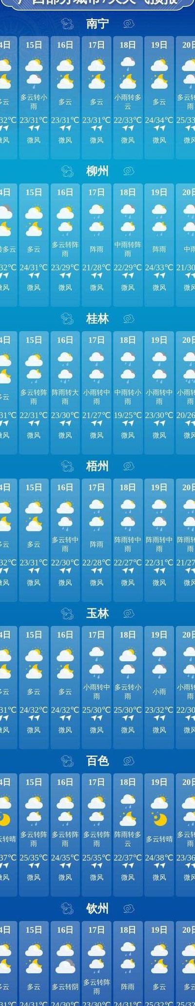 广西博白县（广西博白县天气预报15天）