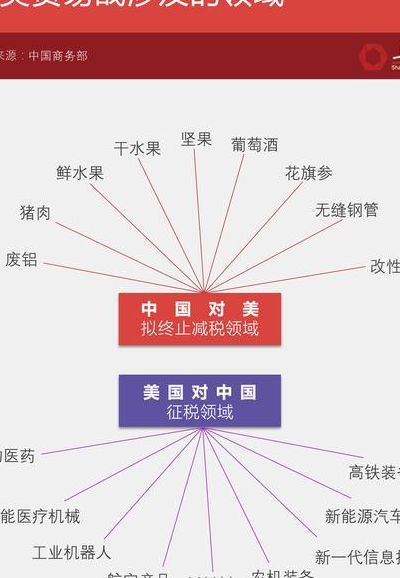 什么是贸易战（什么是贸易战?对中国有什么影响?）