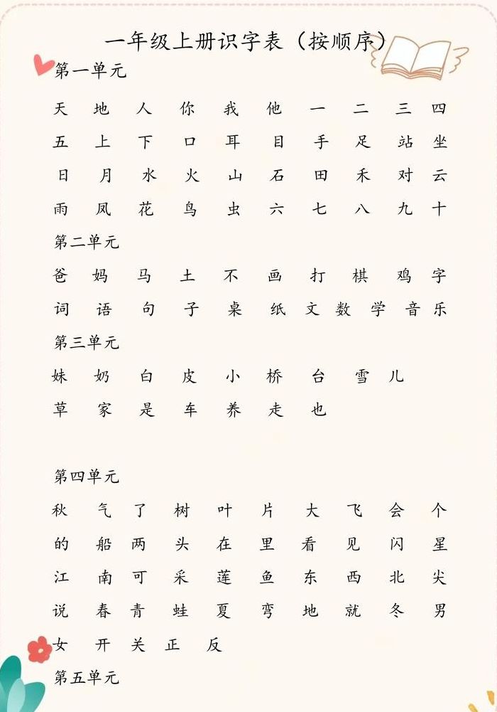 不认识的字怎么查（不认识的字怎么查拼音）