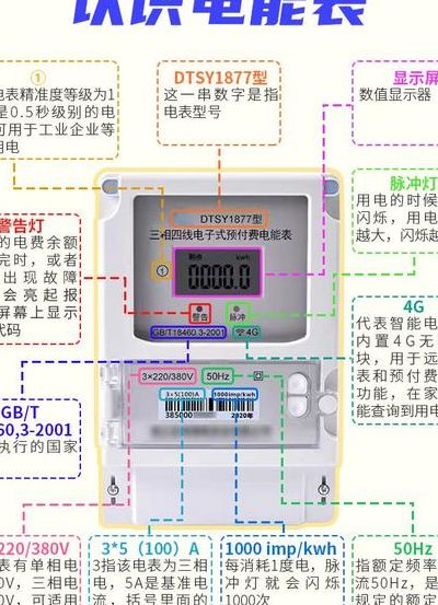 怎么看电表用了多少度电（怎么看电表用了多少度电多少钱）