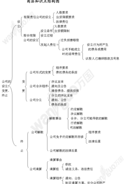 商法包括哪些（商法包括哪些方面）