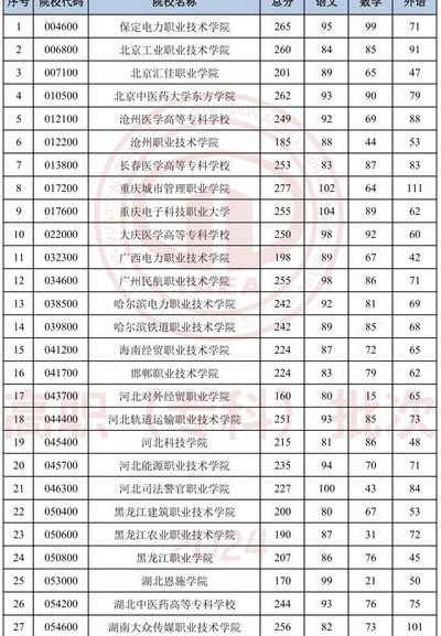 天津师范大学专科（天津师范大学专科录取分数线2023）