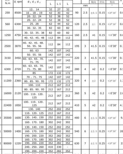 联轴器型号（联轴器型号怎么看）