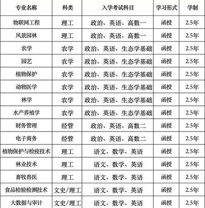 信阳农林学院是几本（信阳农林学院是几本招生）