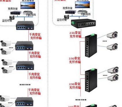 光纤线怎么接（音箱光纤线怎么接）