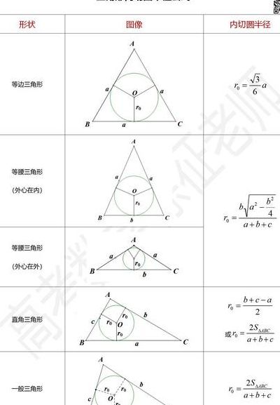 三角形内切圆半径（三角形内切圆半径公式r=a+bc2）