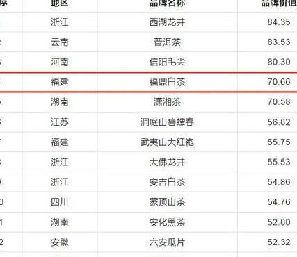 福鼎白茶多少钱一斤（十年福鼎白茶多少钱一斤）