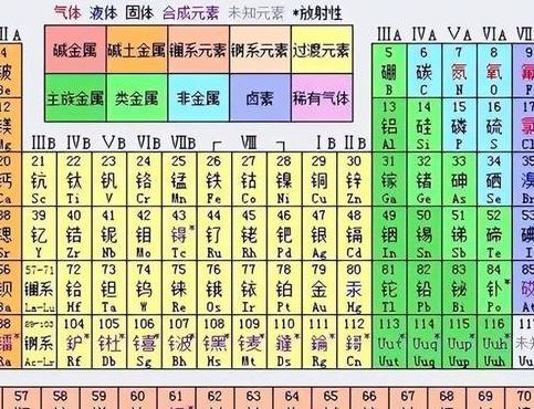 金的相对原子质量（元素周期表）