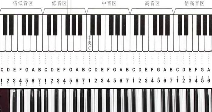 36键电子琴键盘图解（36键电子琴键盘图解 标记）