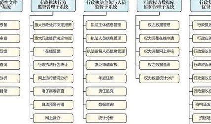 监督是指各种监督主体（监督是指各种监督主体依法对国家公）