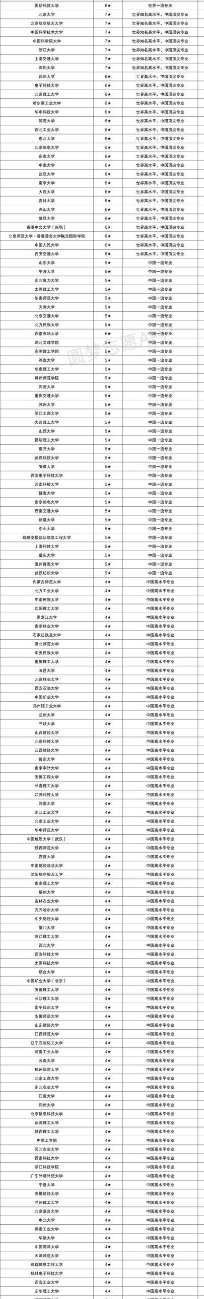 计算机系大学排名（计算机系大学排名录取分数线）