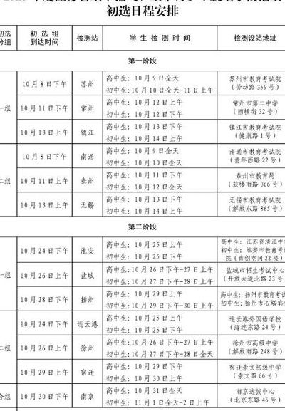 航空学校招生要求（航空学校招生要求视力是多少）