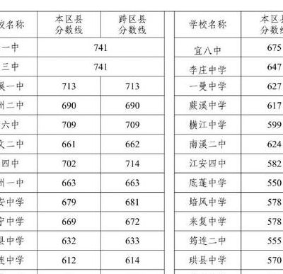 中考分数怎么算（宜宾中考分数怎么算）