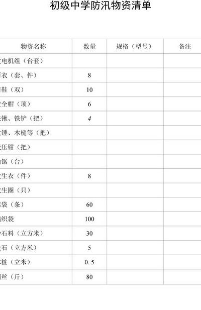 防汛物资清单（防汛物资清单表）