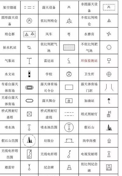 地图图例符号大全（地图 图例）