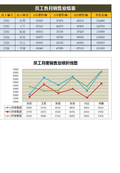 怎么做折线图（年份数量怎么做折线图）