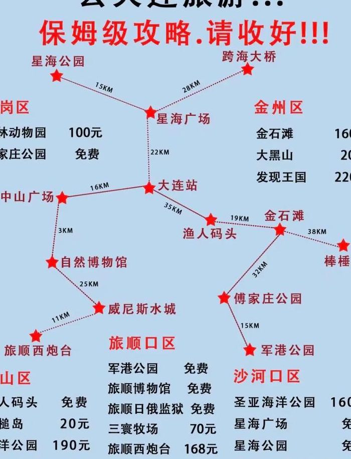 大连旅游攻略2013（大连旅游攻略自助游攻略）