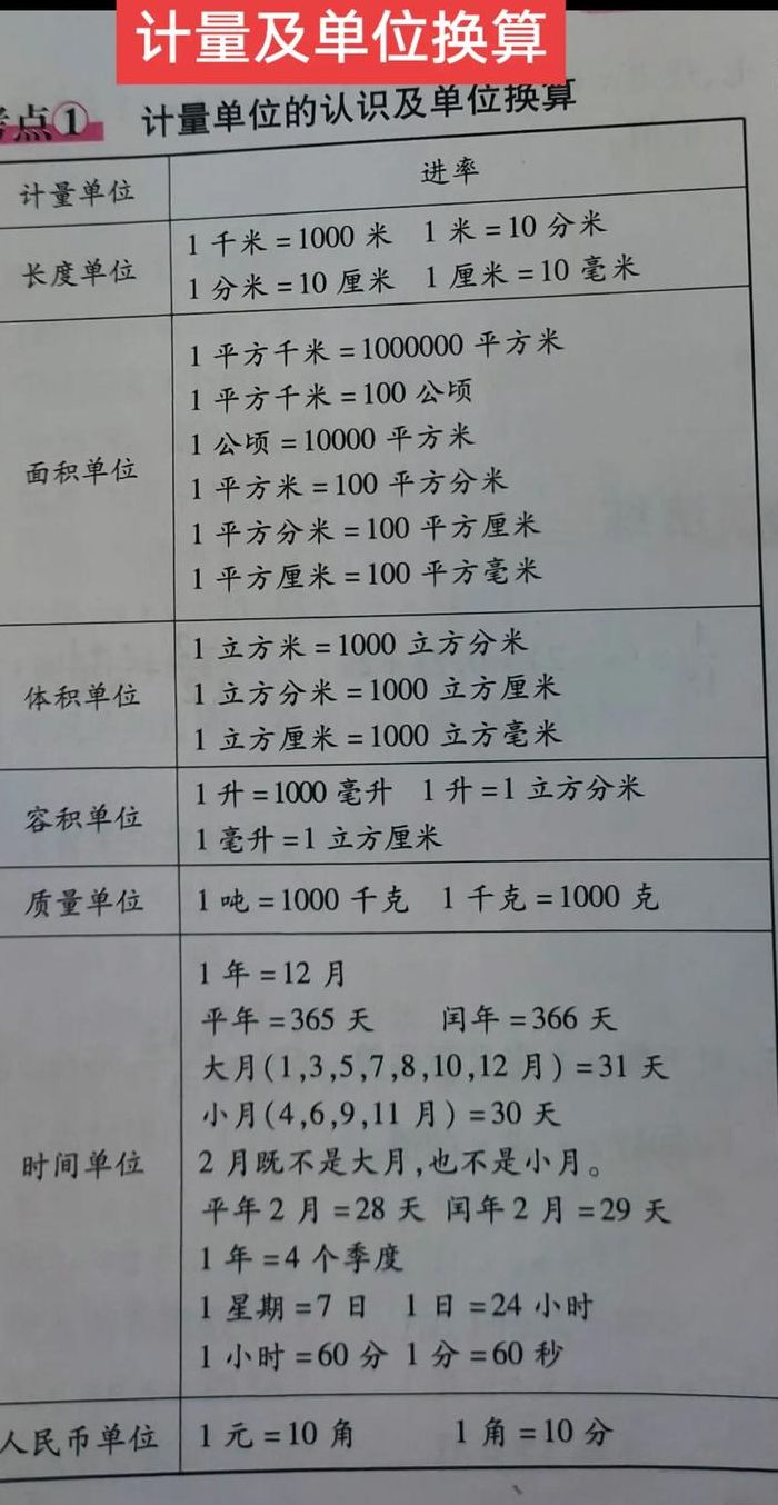 1分米等于多少平方分米（1分米是多少平方分米?）