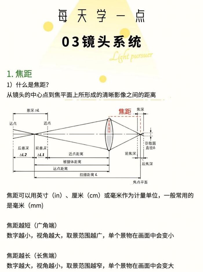 焦距和物距的图解（焦距和物距是什么意思）