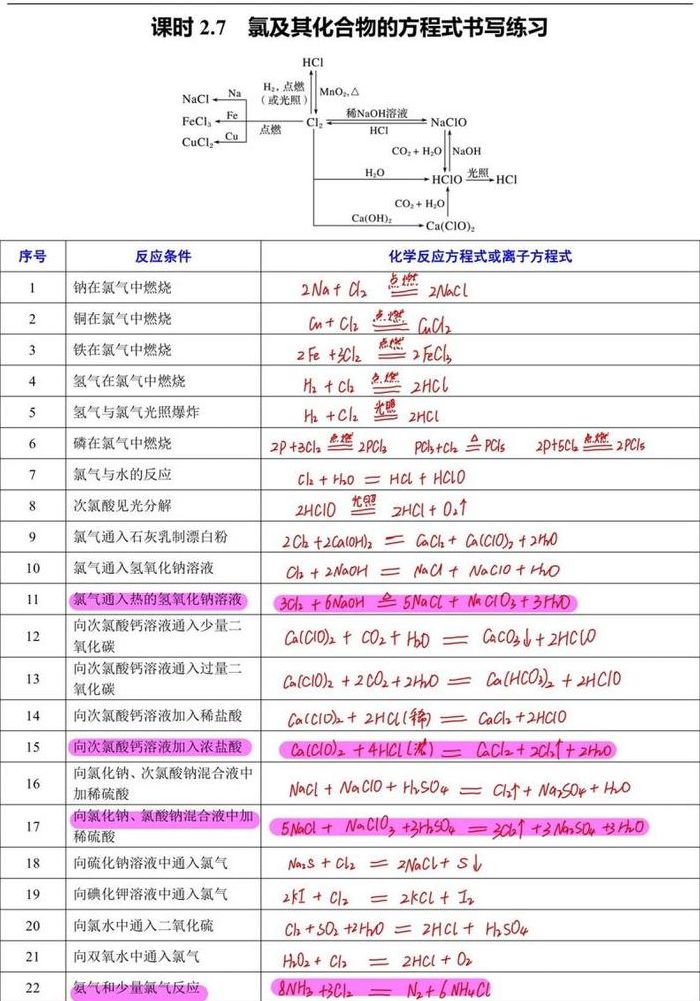 次氯酸分解（次氯酸分解的化学方程式）