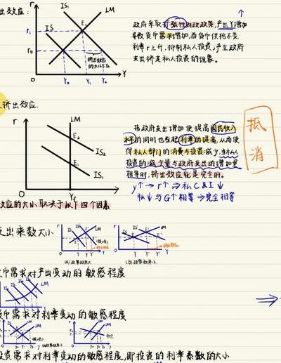 挤出效应（挤出效应是哪一章的内容）