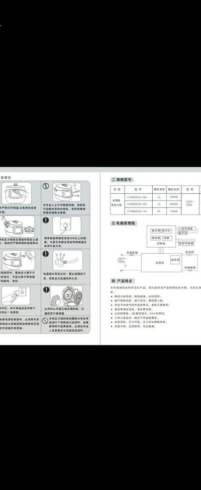 电饭煲的使用方法图解（苏泊尔电饭煲的使用方法图解）