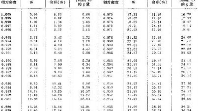 乙醇沸点多少度（乙二醇的沸点是多少）