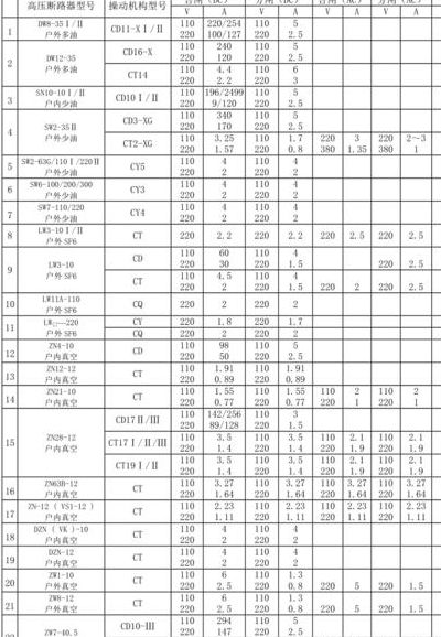 空气开关型号参数表（空气开关规格型号含义）