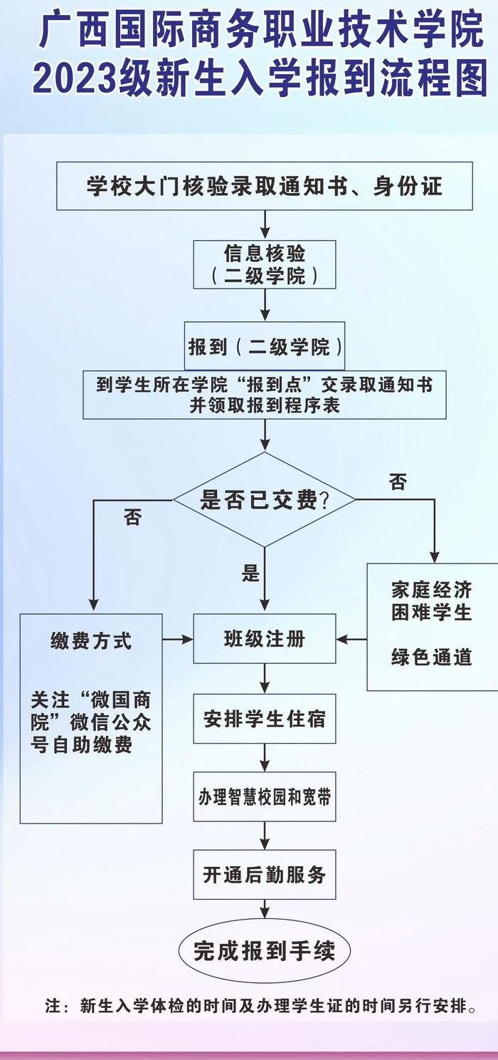 注册入学是什么意思（注册入学的流程是什么）