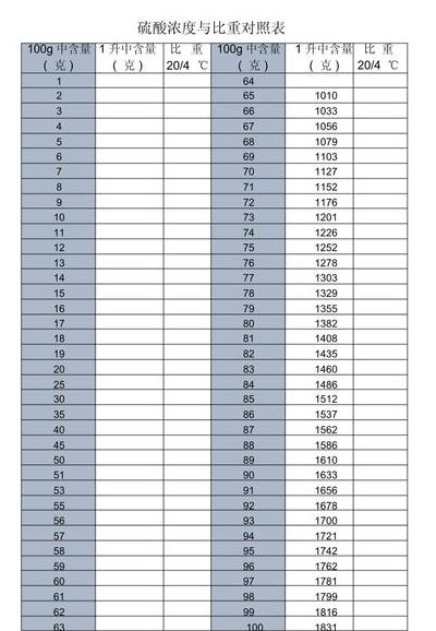 浓硫酸的浓度（浓硫酸的浓度为什么是98%）