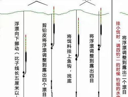 带钩调漂的正确方法（带钩调漂的正确方法全过程）