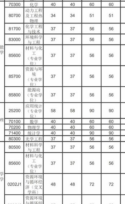 研究生好考吗（北京工业大学研究生好考吗）