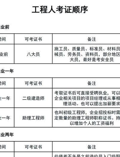 助理造价工程师（助理造价工程师报考时间）