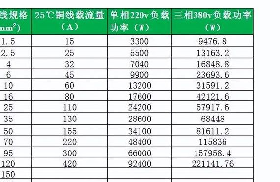 10平方铝线相当于铜线（10平方铝线相当于铜线多少平方）