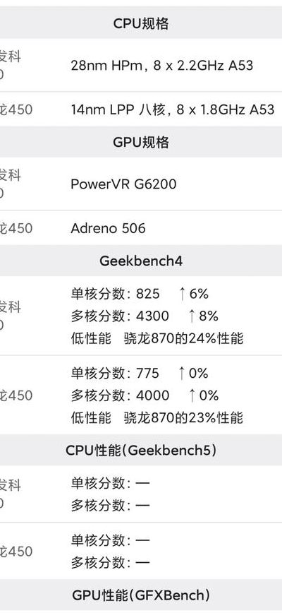 450高通骁龙会不会卡（骁龙450有多卡）