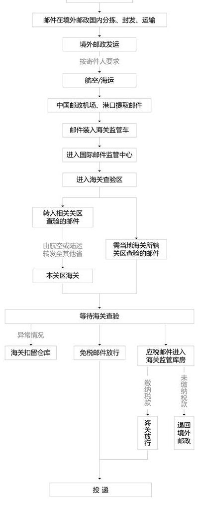 邮政快递几点上班（邮政快递分拣员一个月多少钱）