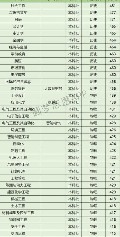 宁夏理工学院是几本的简单介绍