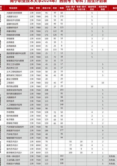 南宁高级技工学校（南宁高级技工学校有什么专业）