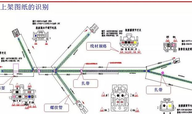 线束工艺（线束制造工艺）