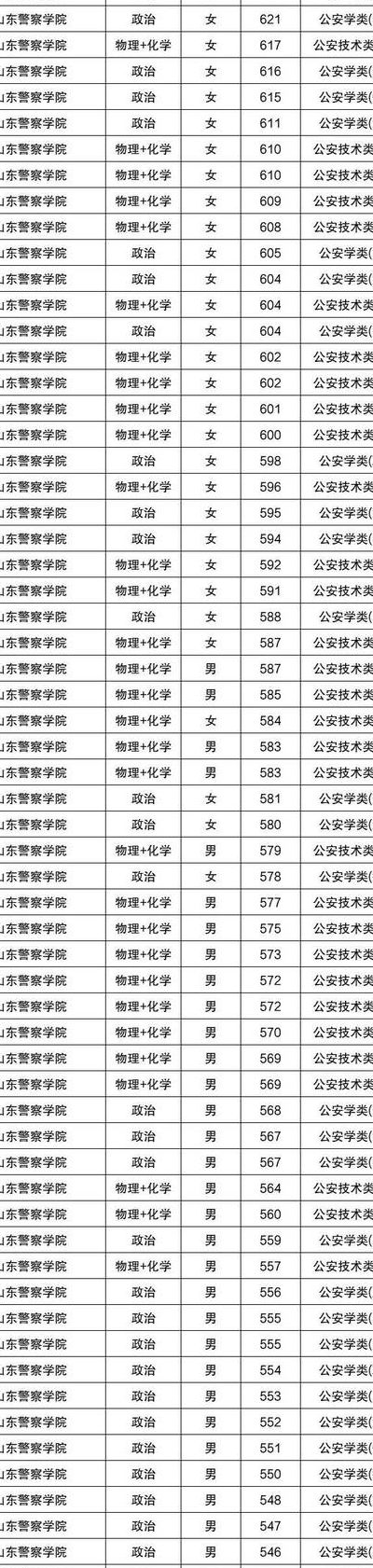 初中毕业能上警校吗（初中毕业可以考警校吗）