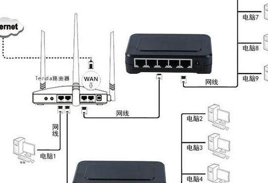 路由器与猫的连接图解（路由器和猫的连接线图）