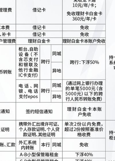 建行金卡办理条件（建行金卡办理需要什么条件）