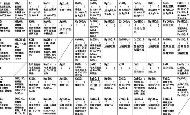 常见的高分子化合物（常见的化合物）