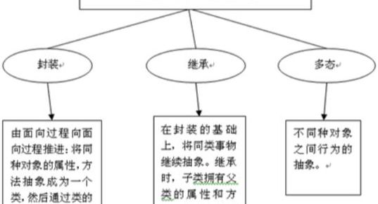 什么是面向对象（什么是面向对象法）