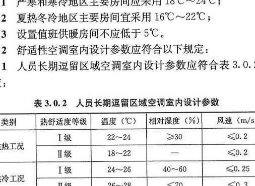 山东供暖温度标准是多少（山东各地供暖）