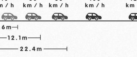 制动距离是什么意思（制动距离的定义是什么?）