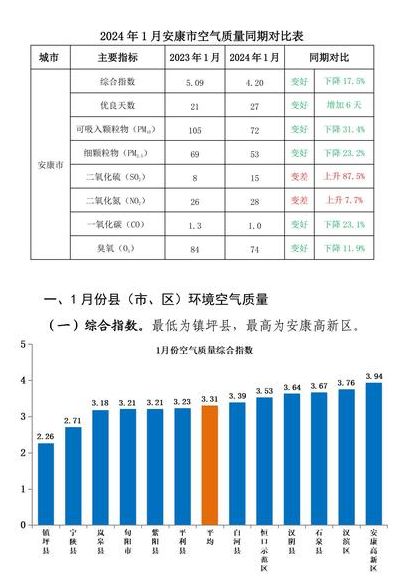 长沙空气质量指数（长沙空气质量指数多少）