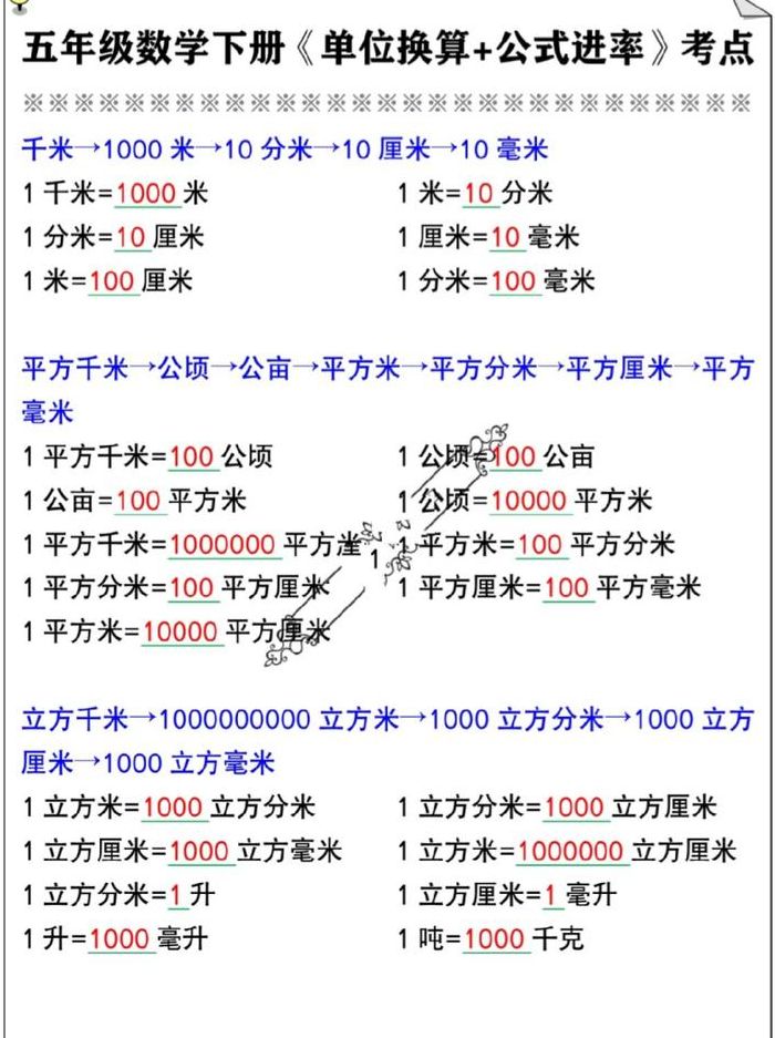 米和毫米的进率是多少（米和毫米的进率单位）